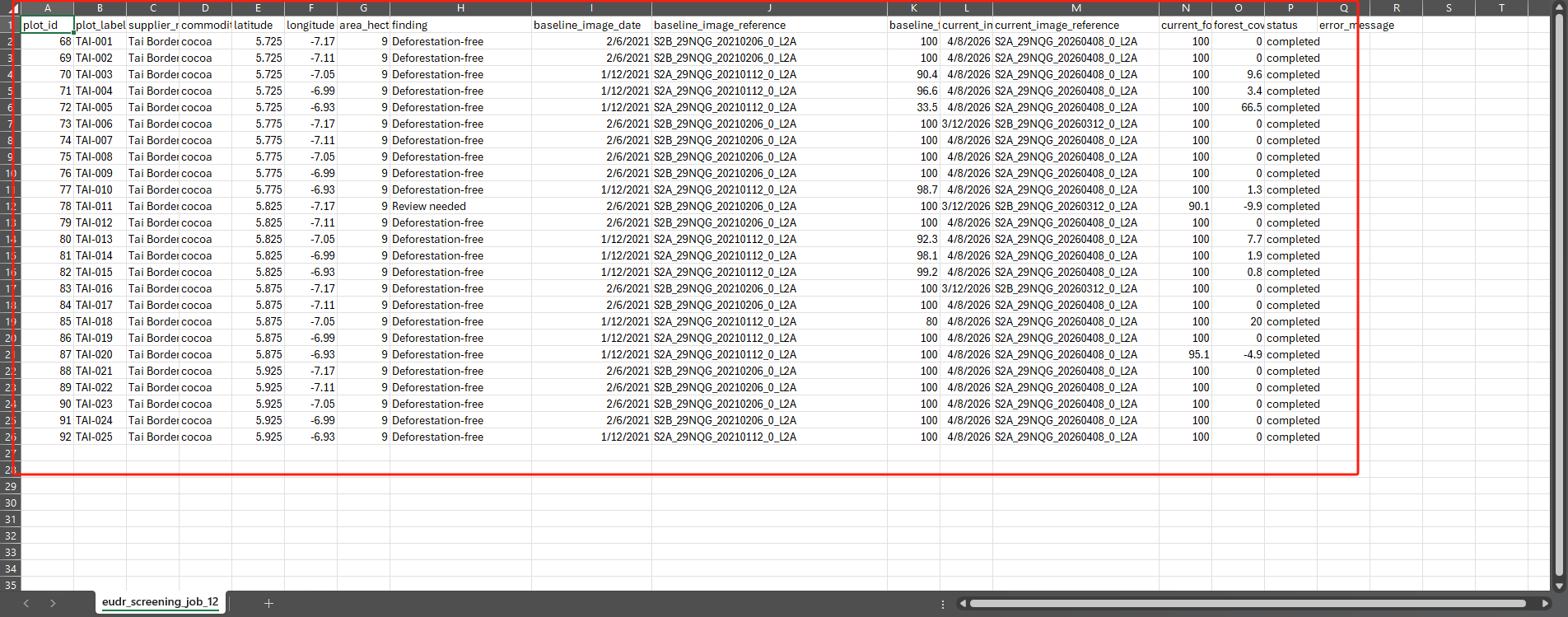 CSV export in Excel showing all plot data including scene references, forest cover values, and findings