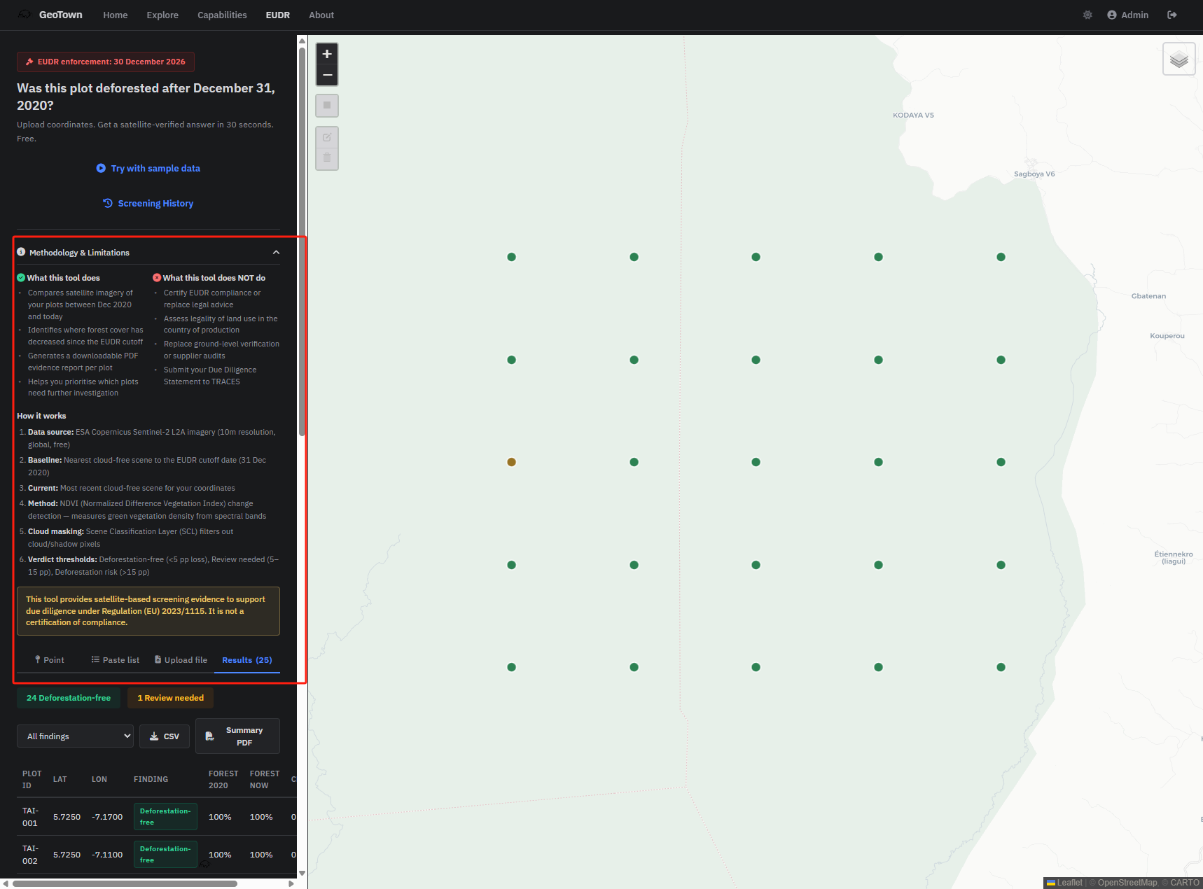 Methodology and Limitations section expanded, showing what the tool does and doesn't do