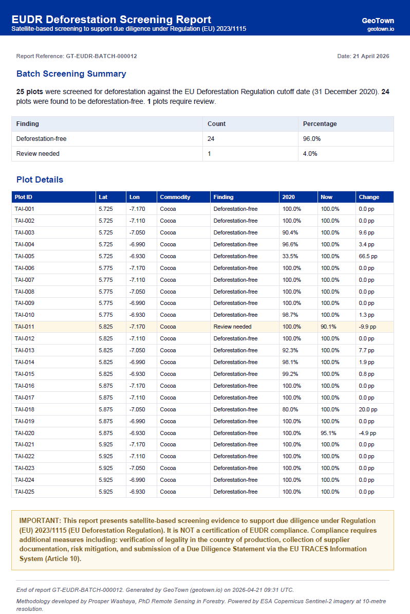 PDF batch report showing summary and all 25 plot results with findings