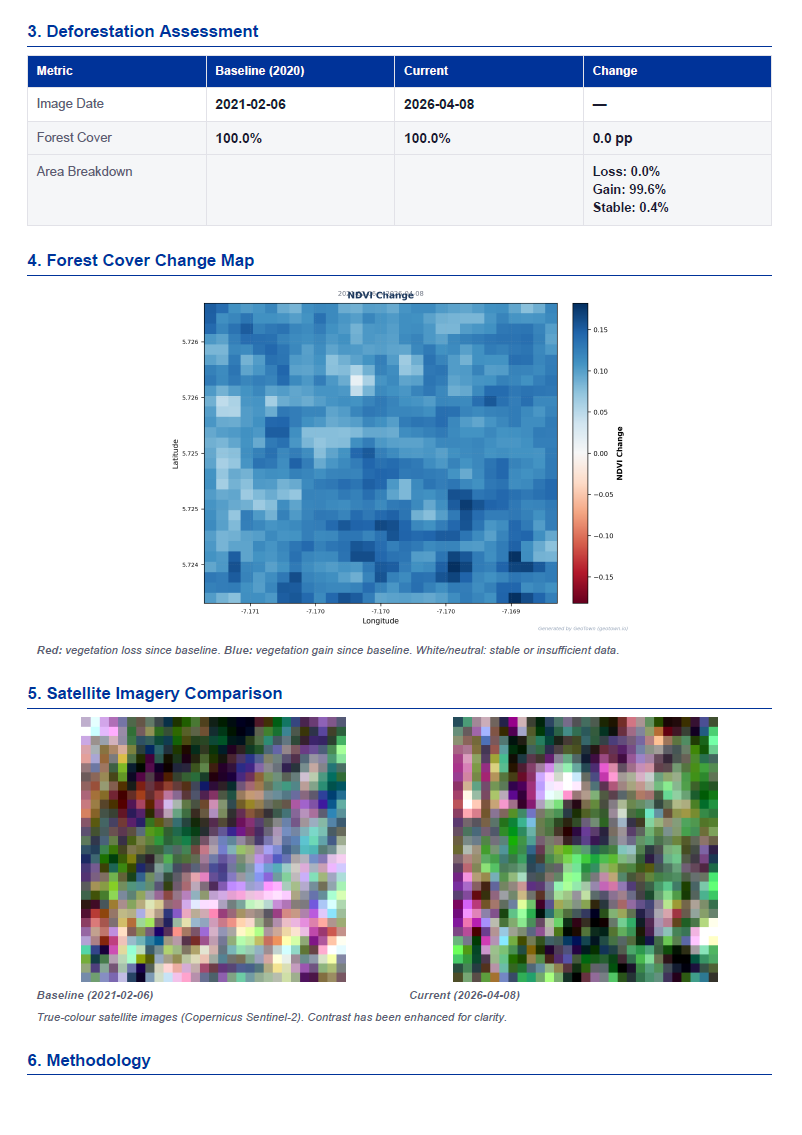 PDF single-plot report showing deforestation assessment, NDVI change map, and satellite imagery comparison